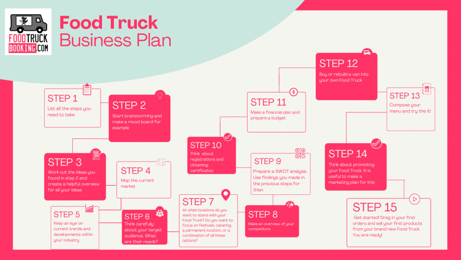 how to make business plan for food cart